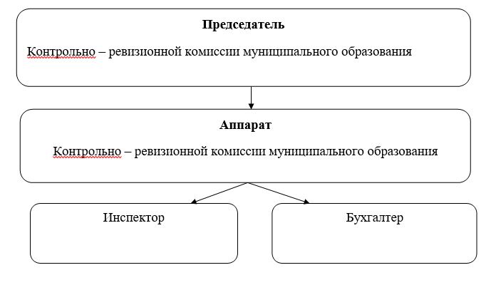 snimok