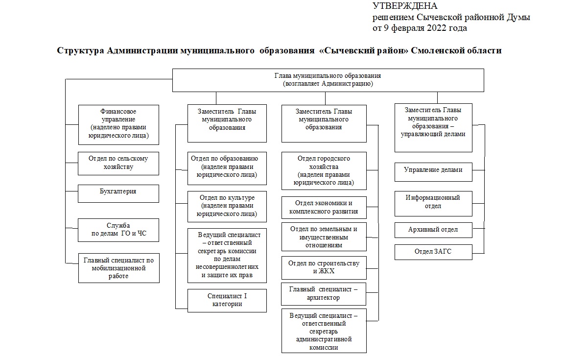 Структура муниципального округа схема