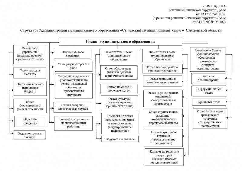 struktura-okruga_page-000