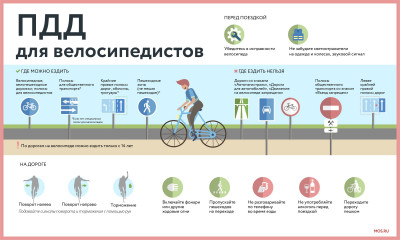 пдд для велосипедистов - фото - 1
