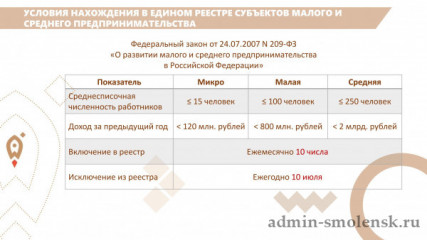 условия НАХОЖДЕНИЯ В ЕДИНОМ РЕЕСТРЕ СУБЪЕКТОВ МАЛОГО И СРЕДНЕГО ПРЕДПРИНИМАТЕЛЬСТВА - фото - 1