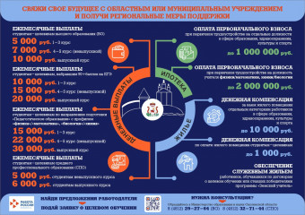 знакомим с информационным буклетом по мерам поддержки студентов, обучающихся по договорам о целевом обучении и молодых педагогических работников - фото - 1